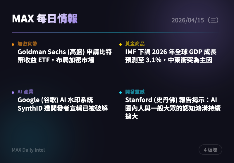 2026-04-15 每日情報摘要