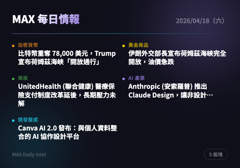 2026-04-18 每日情報摘要