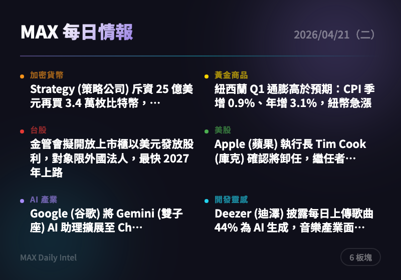 2026-04-21 每日情報摘要