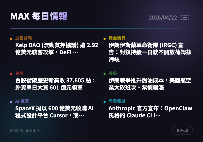 2026-04-22 每日情報摘要